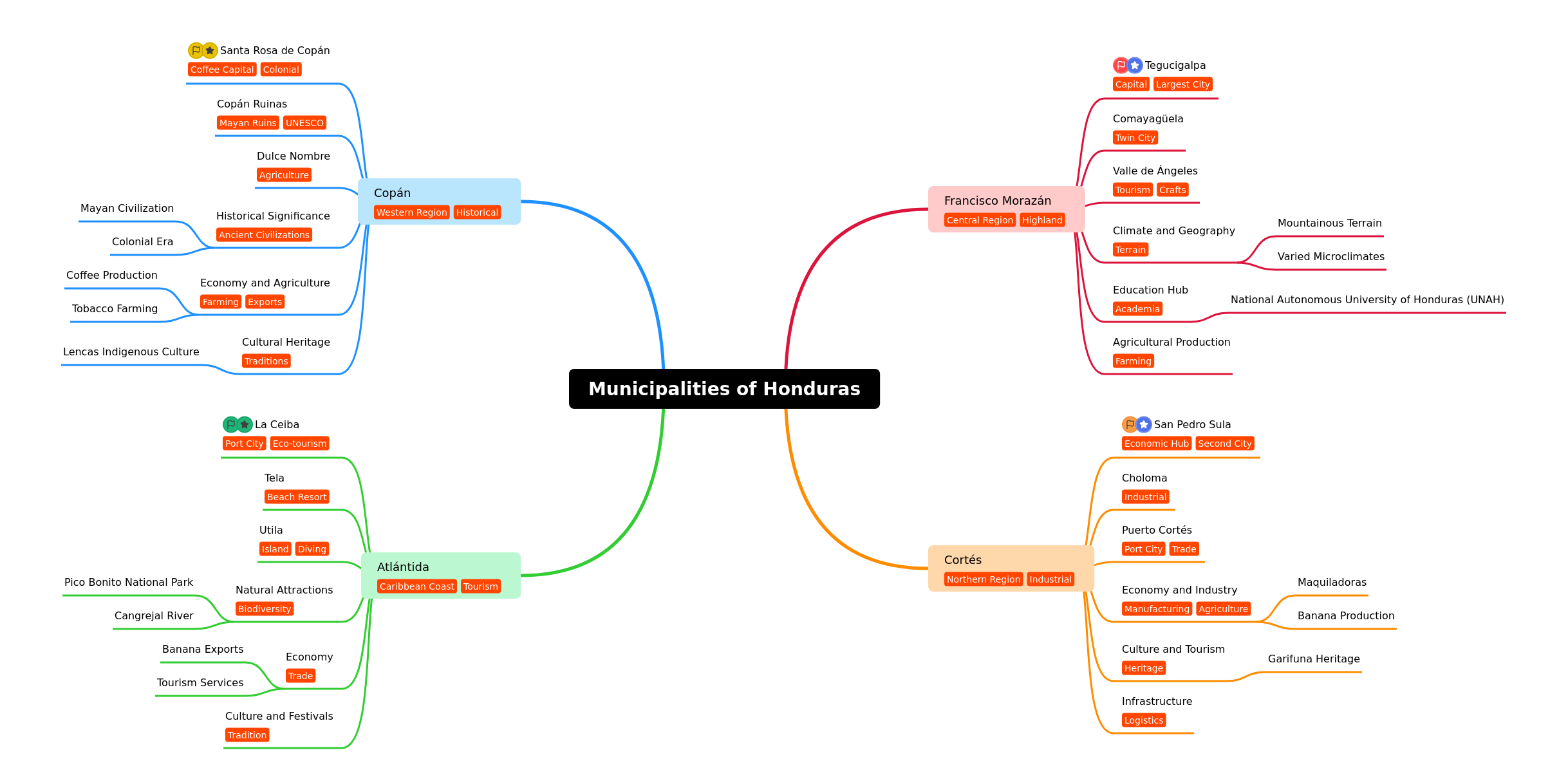Honduras Municipalities: A Comprehensive Guide