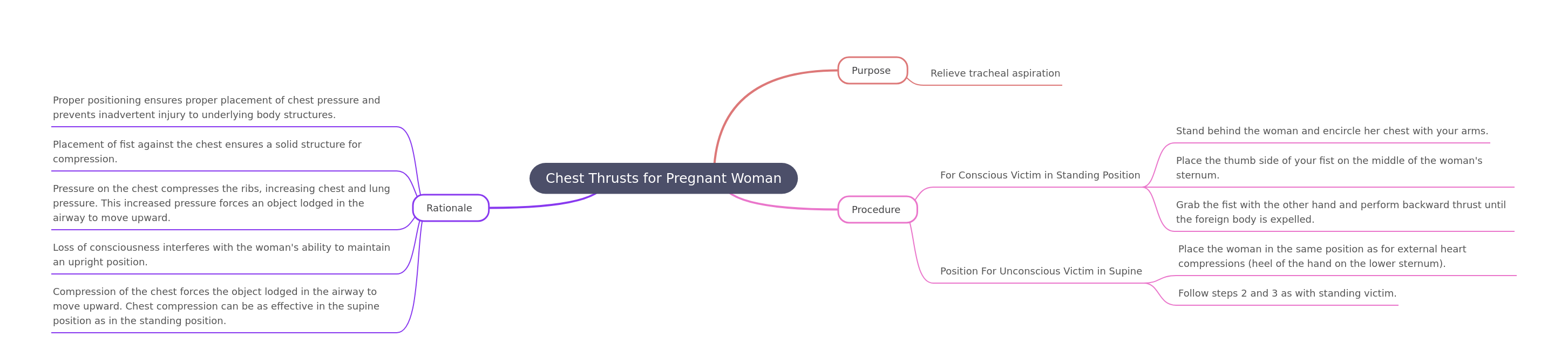 Chest Thrusts for Pregnant Women: A Vital First Aid Guide