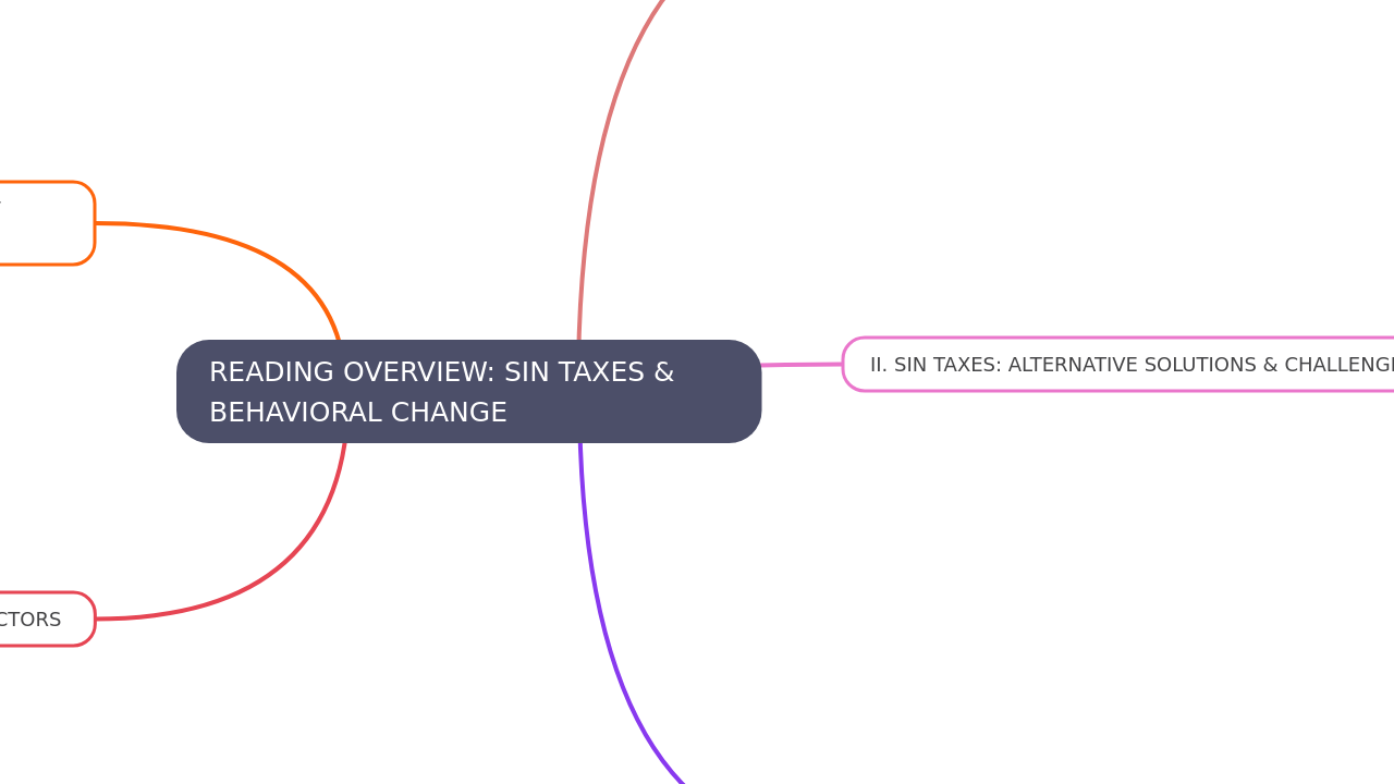 READING OVERVIEW: SIN TAXES & BEHAVIORAL CHANGE