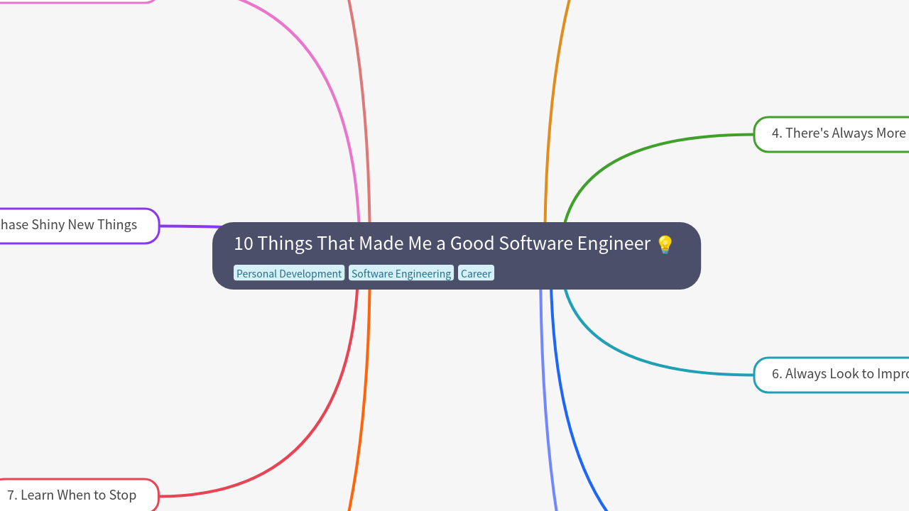 10 Things That Made Me a Good Software Engineer