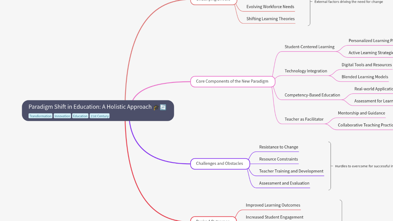 Paradigm Shift in Education: A Holistic Approach
