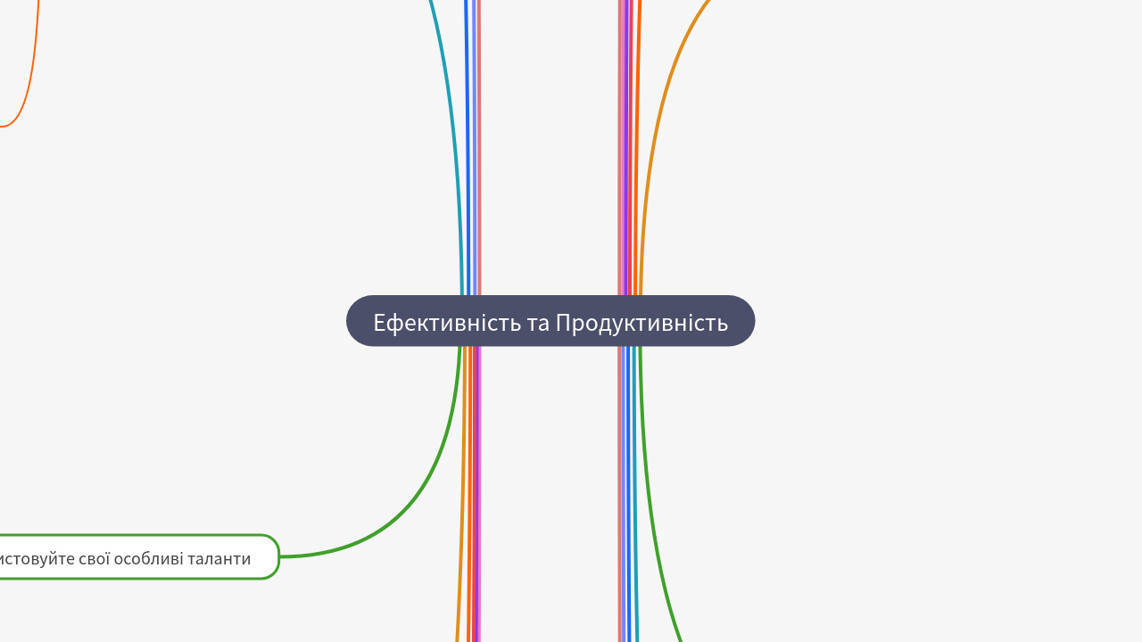 Mind Map:Ефективність та Продуктивність ...
