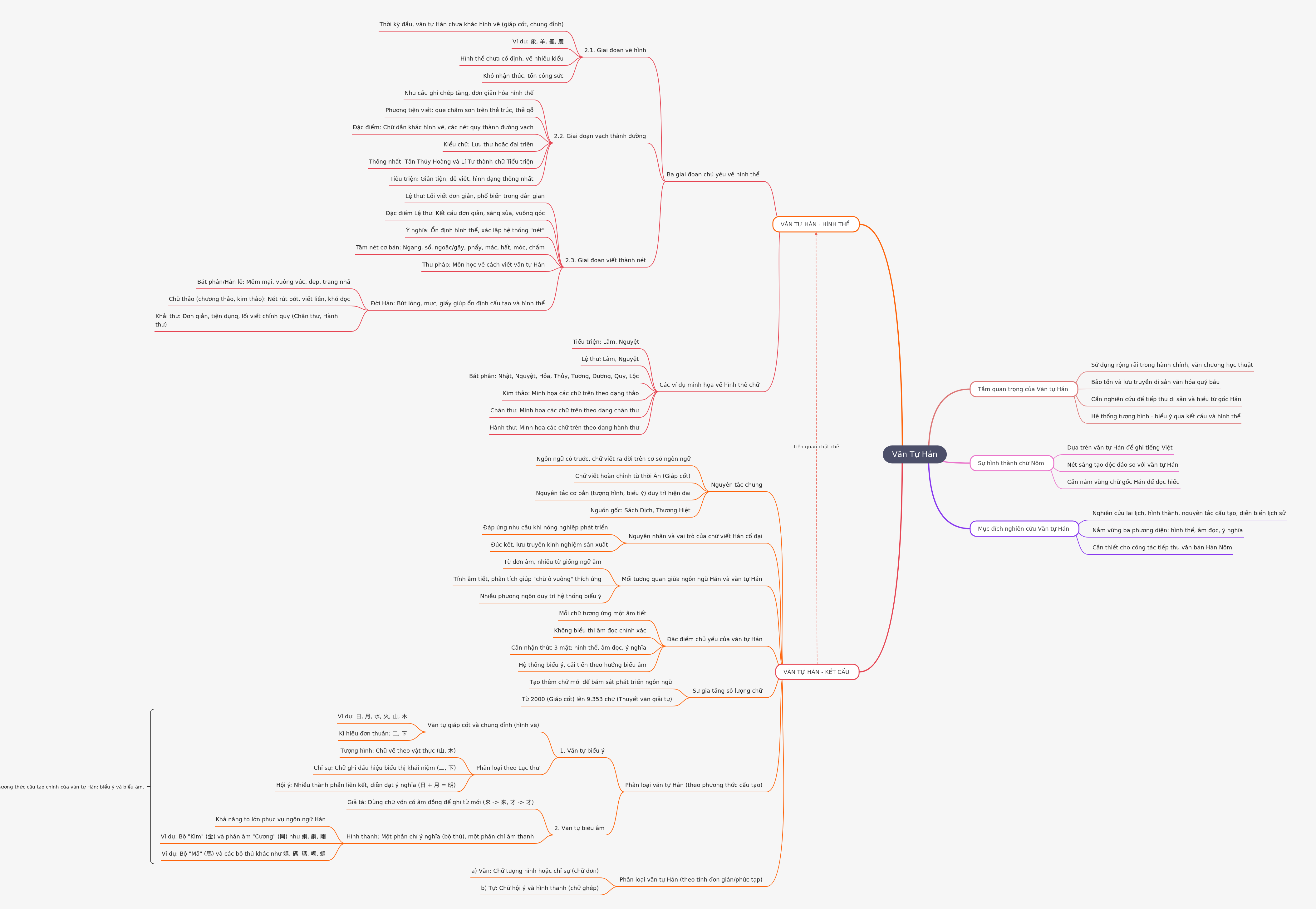 Chinese Characters: Structure, Form, and Evolution