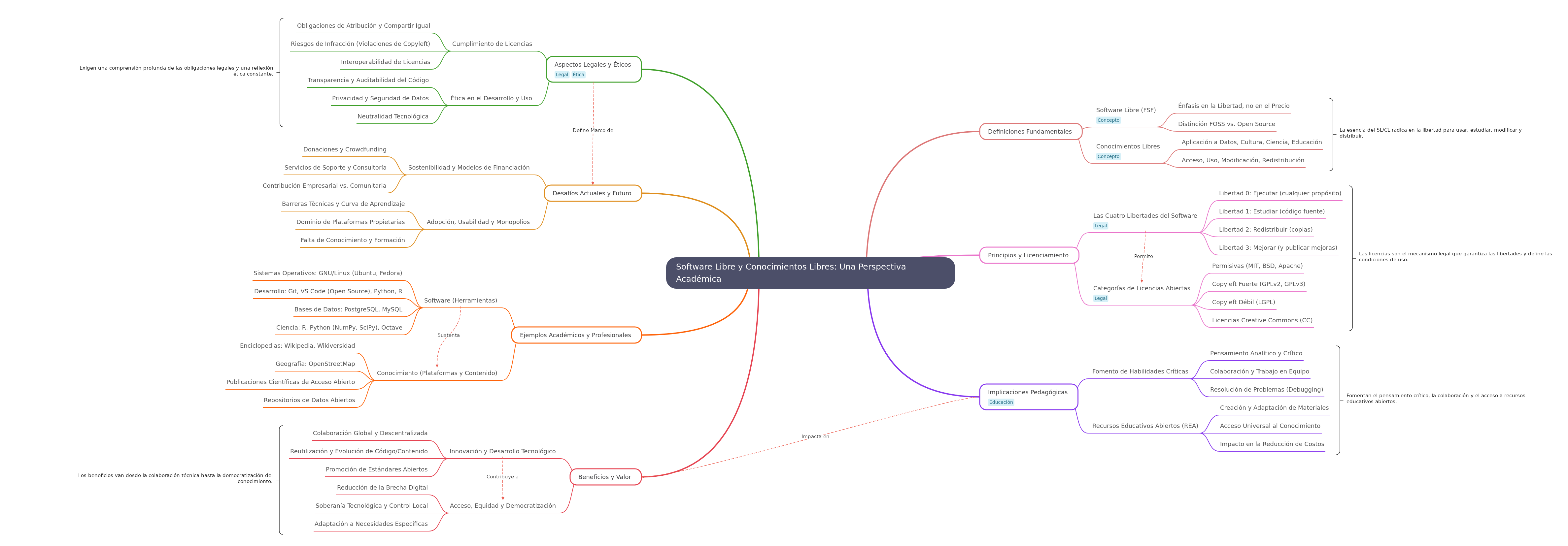 Free Software & Free Knowledge: Academic Perspective