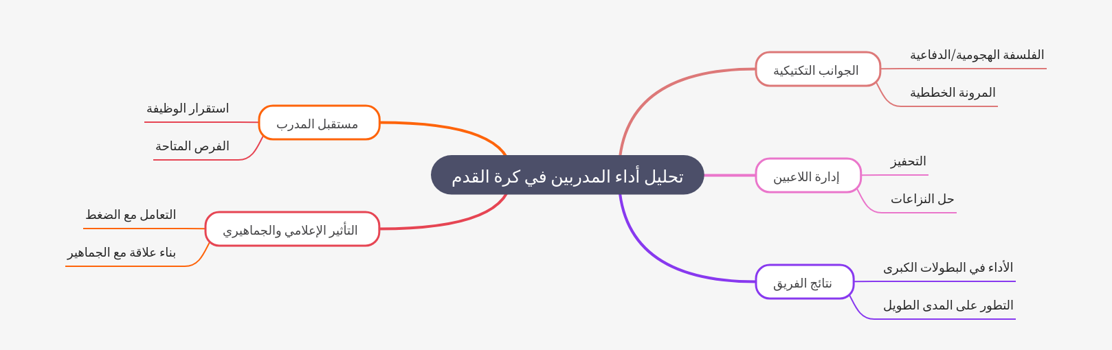 Football Coach Performance Analysis: A Comprehensive Guide