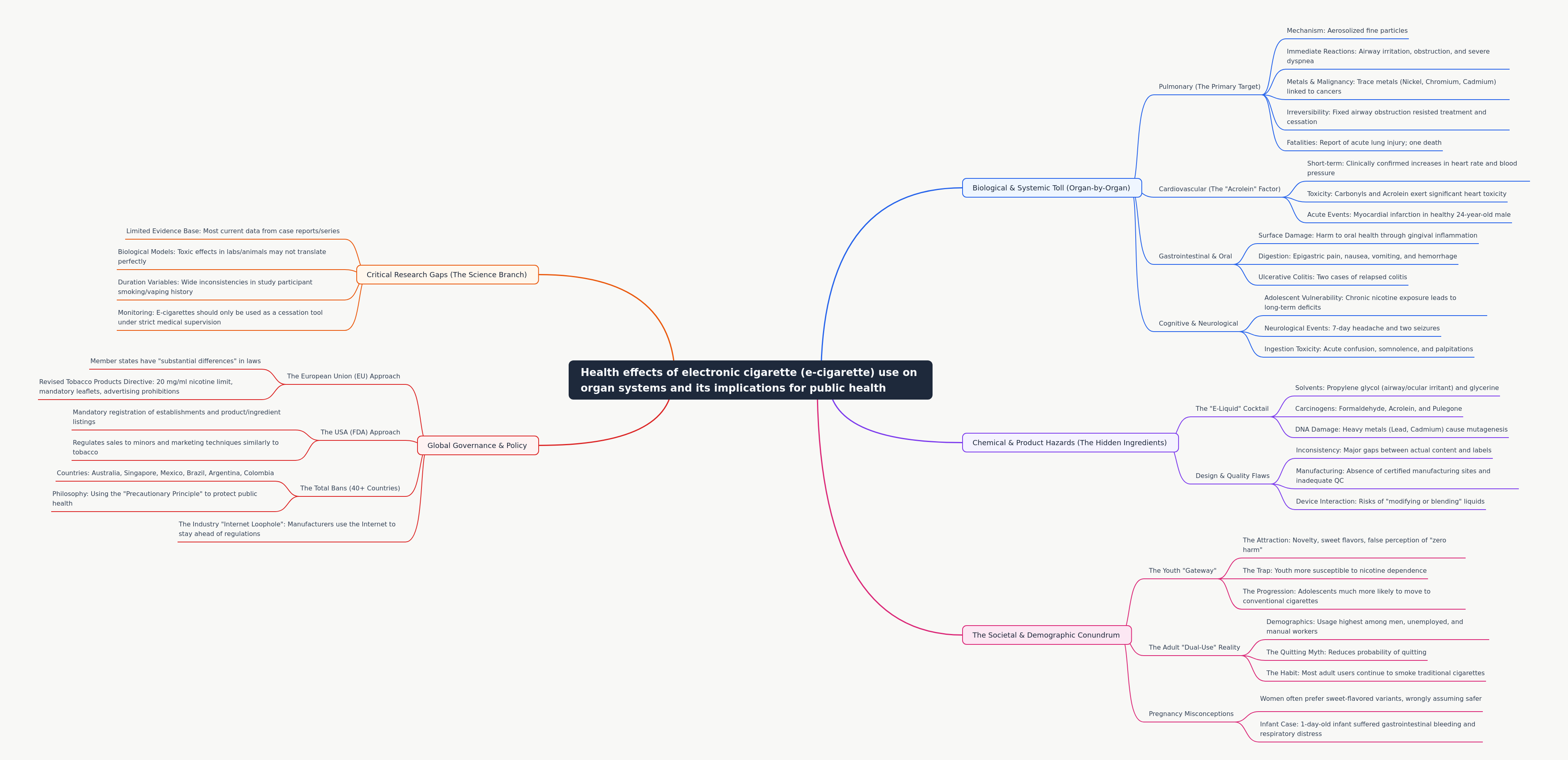 E-Cigarette Health Effects & Public Health Implications