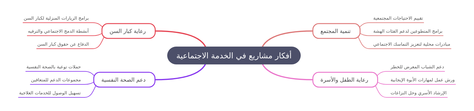 Social Work Project Ideas for Community Impact