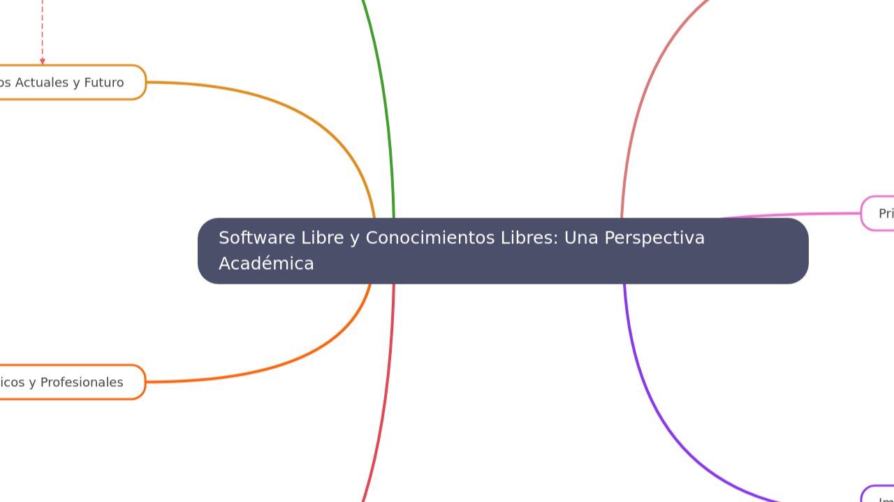 Software Libre y Conocimientos Libres: Una Perspectiva Académica