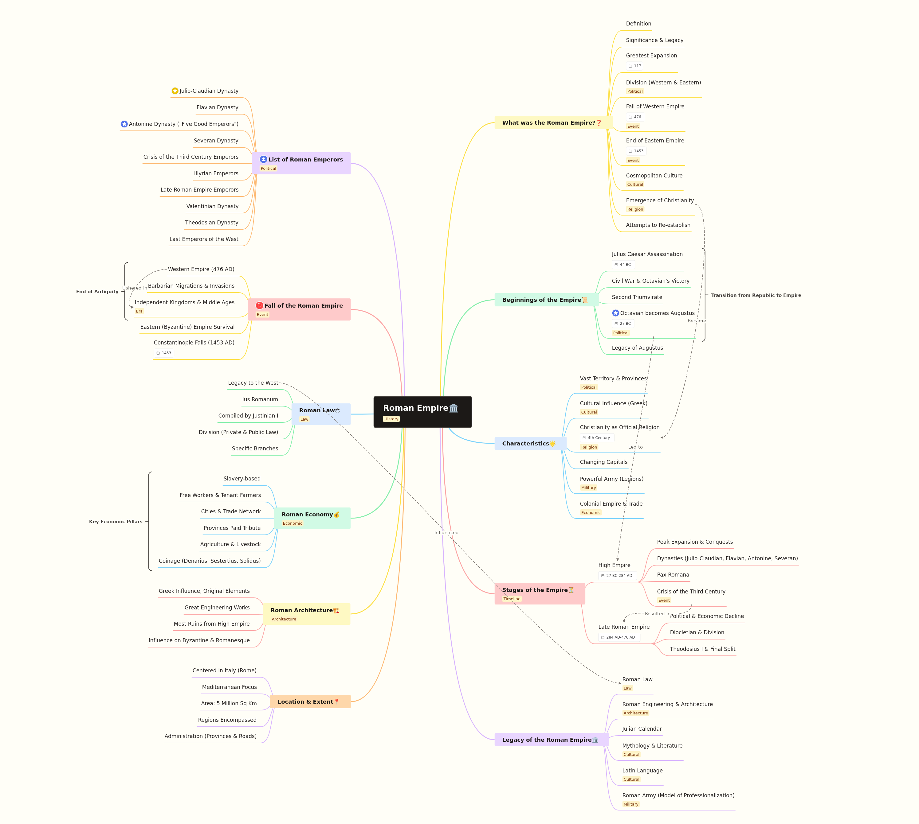 The Roman Empire: History, Legacy, and Impact
