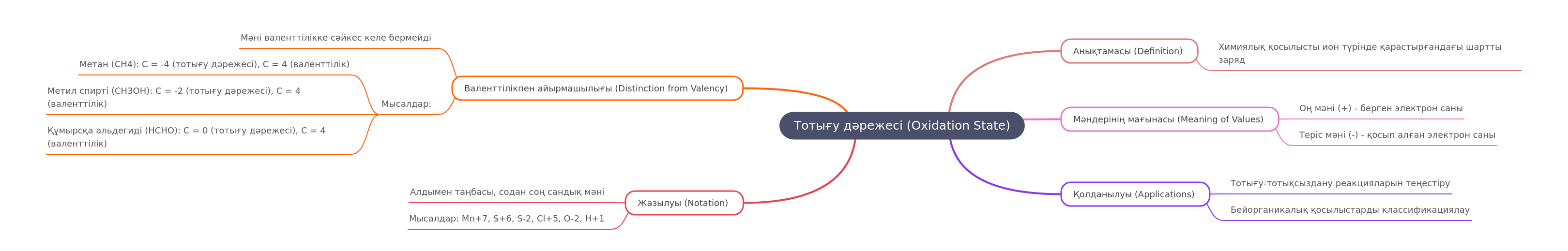 Oxidation State: Definition, Values, and Applications