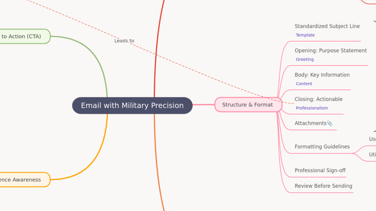 Email with Military Precision