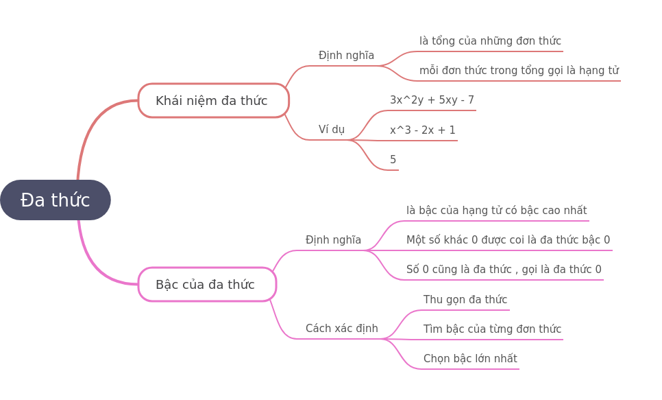 Understanding Polynomials: Concepts & Degree