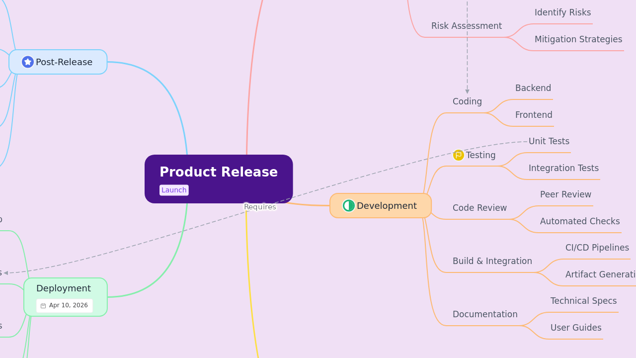 Product Release
