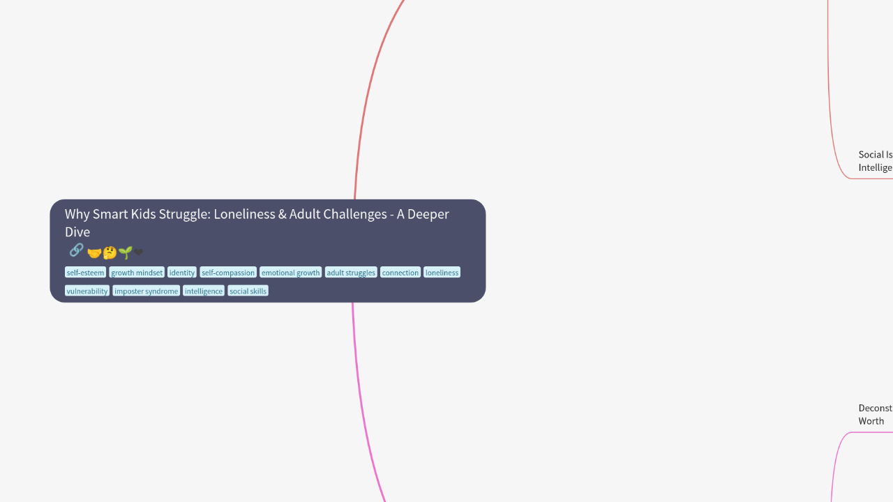 Mind Map:Why Smart Kids Struggle: Loneliness & Adult Challenges - A Deeper Dive ...