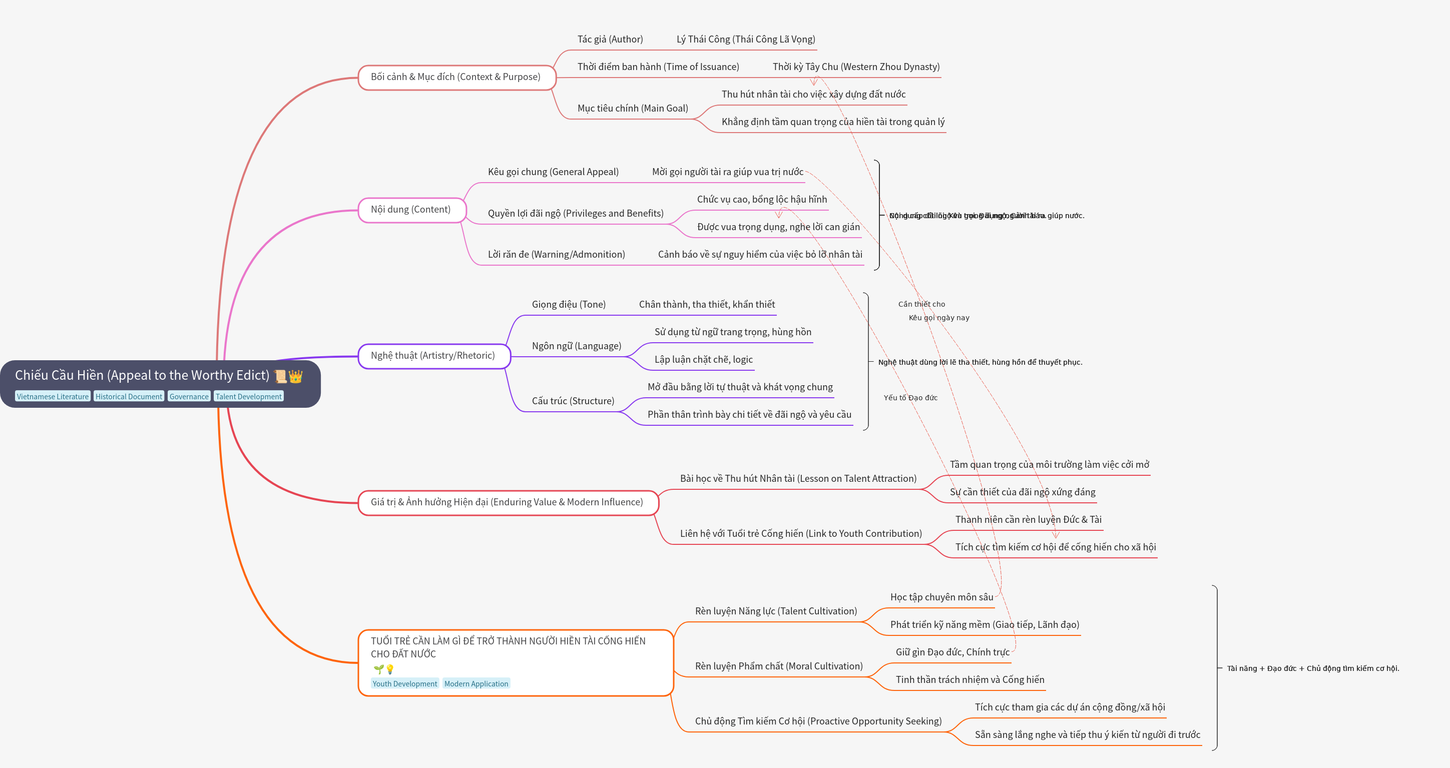 Chiếu Cầu Hiền: Appeal to the Worthy Edict Analysis