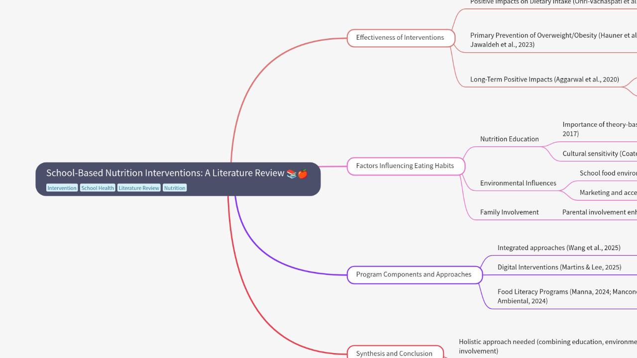 School-Based Nutrition Interventions: A Literature Review