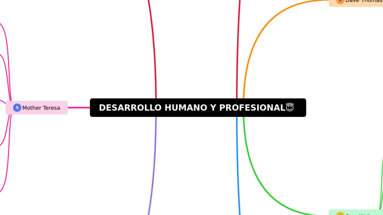 DESARROLLO HUMANO Y PROFESIONAL