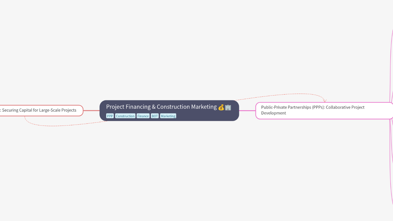 Project Financing & Construction Marketing