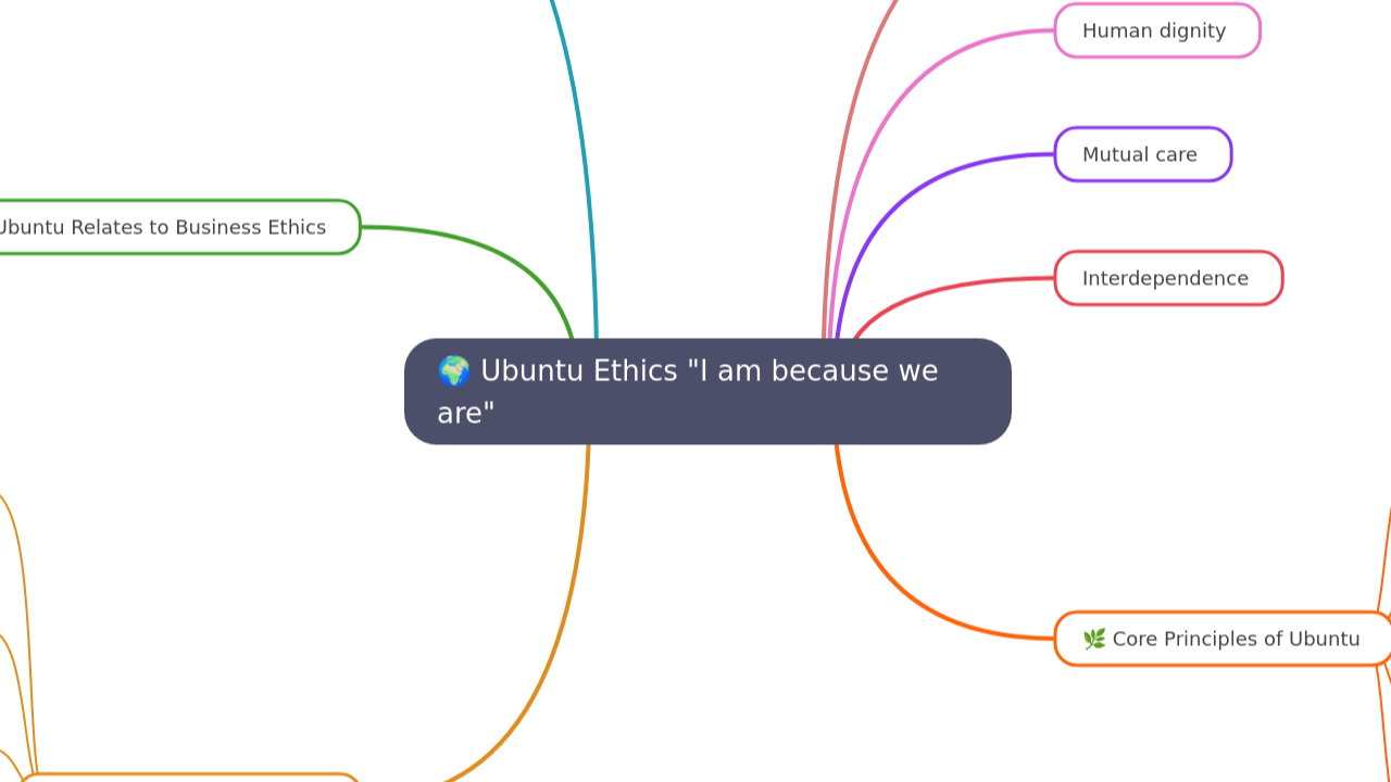 🌍 Ubuntu Ethics "I am because we are"