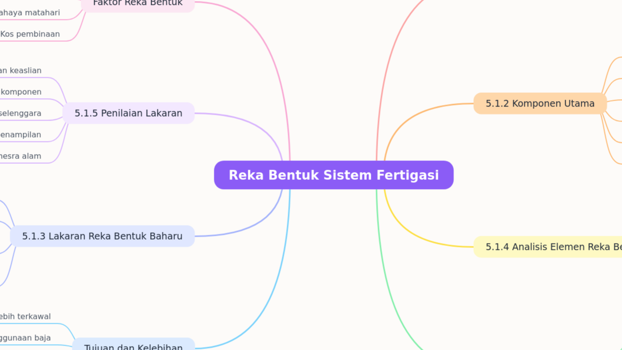 Reka Bentuk Sistem Fertigasi