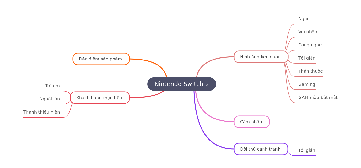 Nintendo Switch 2: Features, Audience, and Competition