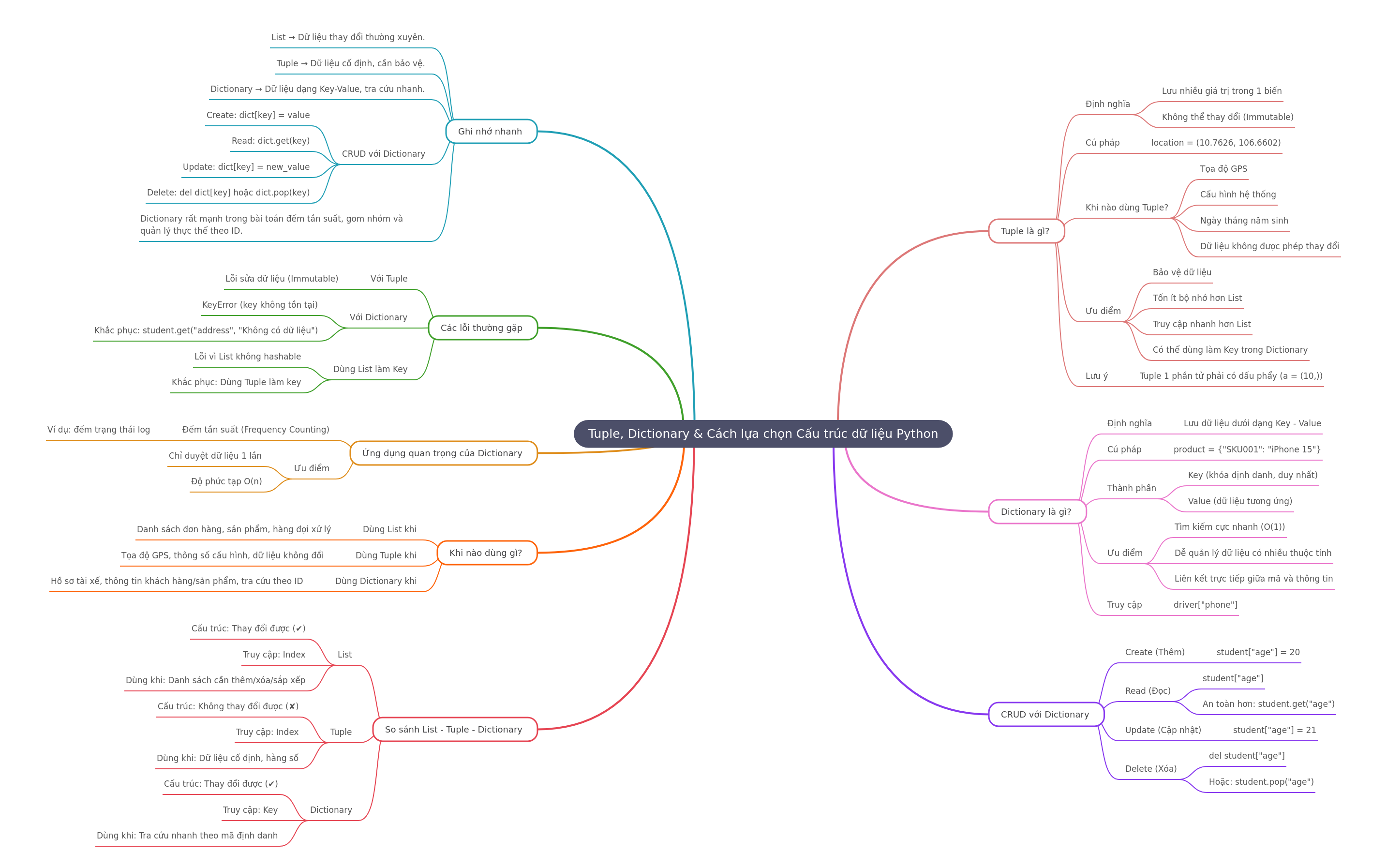 Python Data Structures: Tuple, Dictionary & Selection