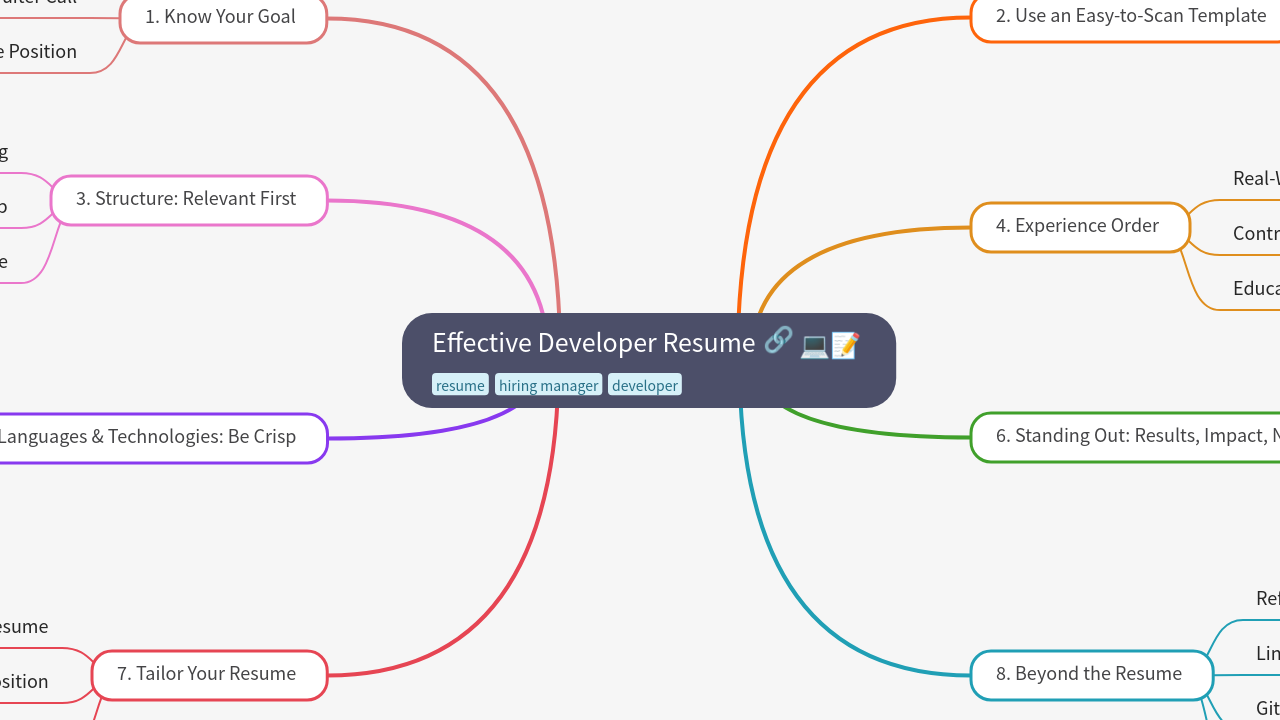 Effective Developer Resume