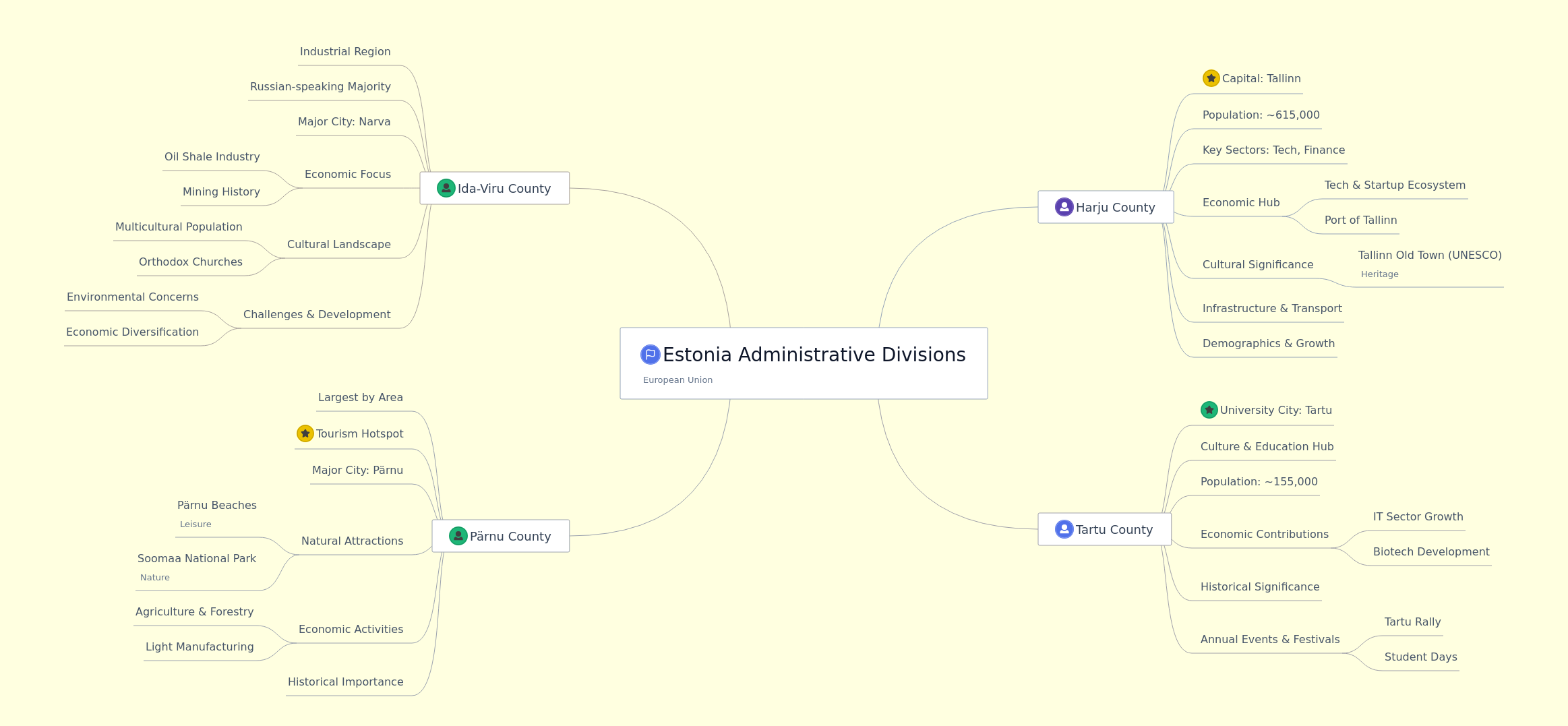Estonia's Administrative Divisions Overview