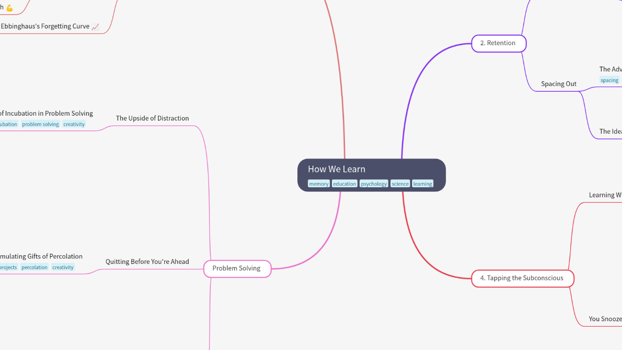 Mind Map:How We Learn ...