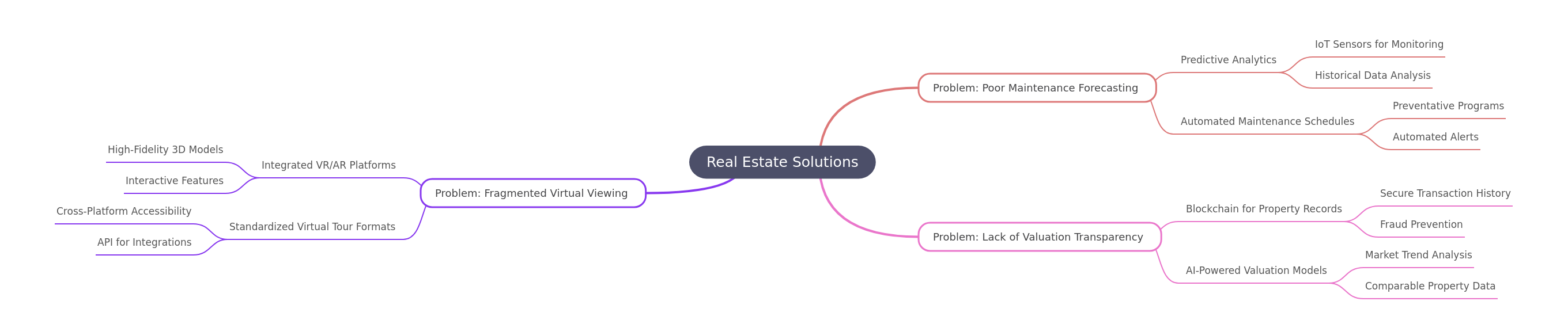 Real Estate Solutions: Modernizing Property Management