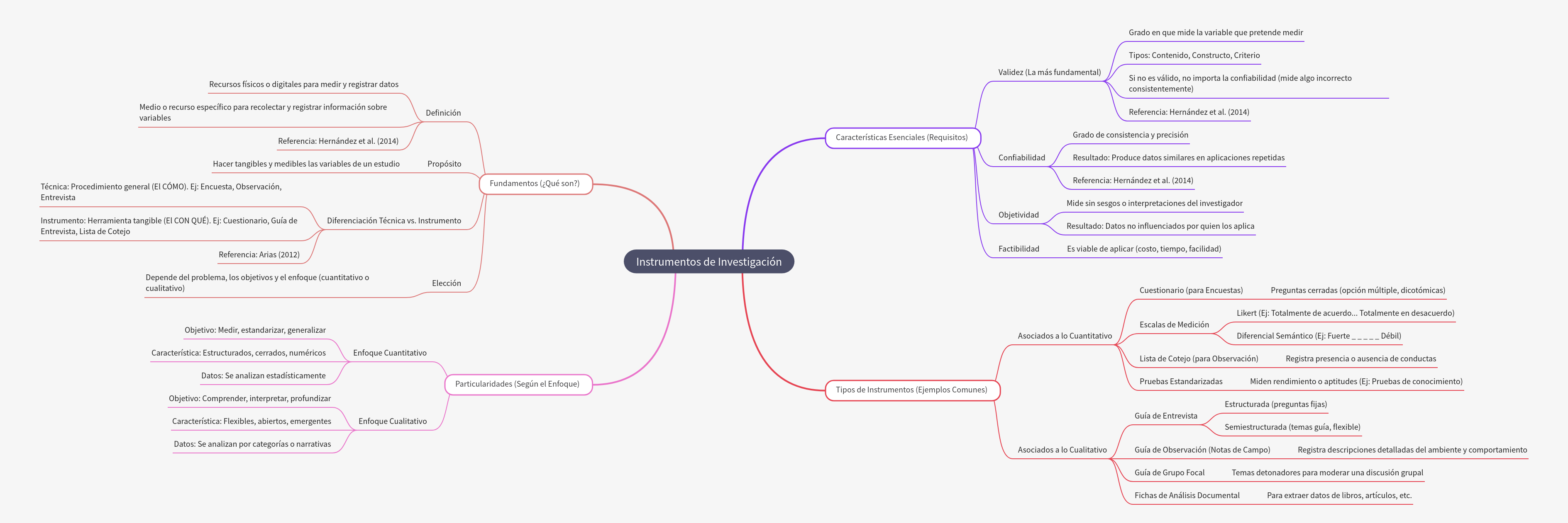 Research Instruments: A Comprehensive Guide