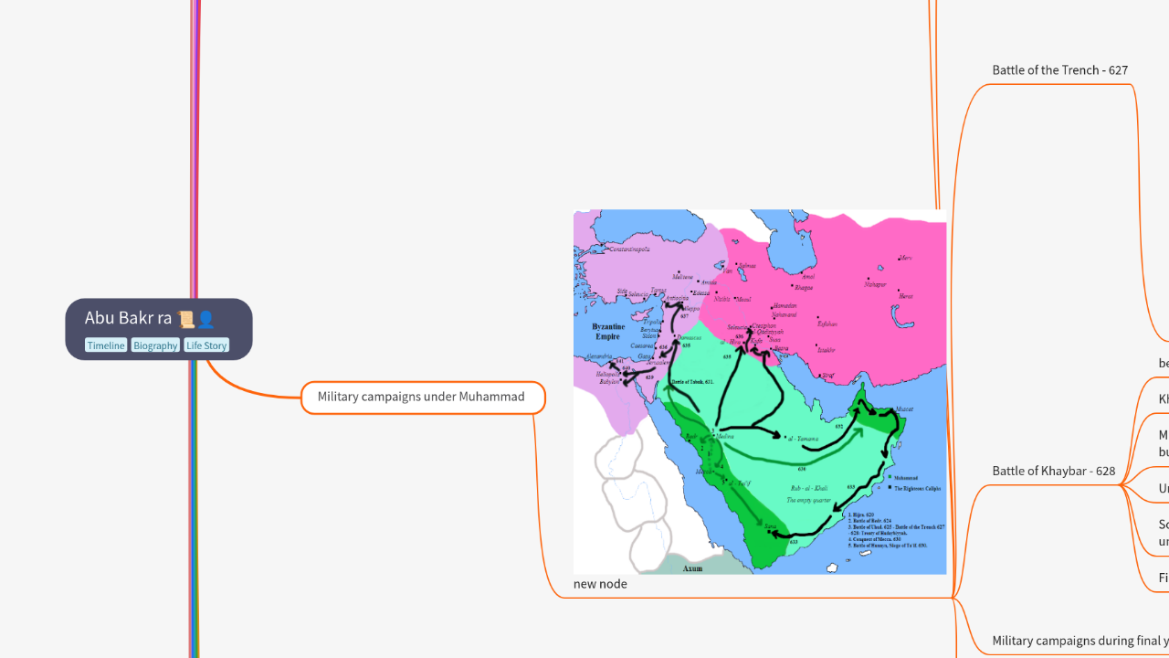Mind Map:Abu Bakr ra ...