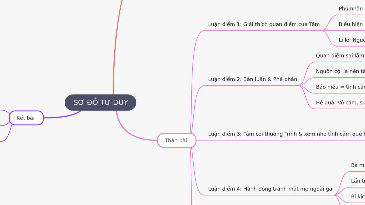 Mind Map:SƠ ĐỒ TƯ DUY ...