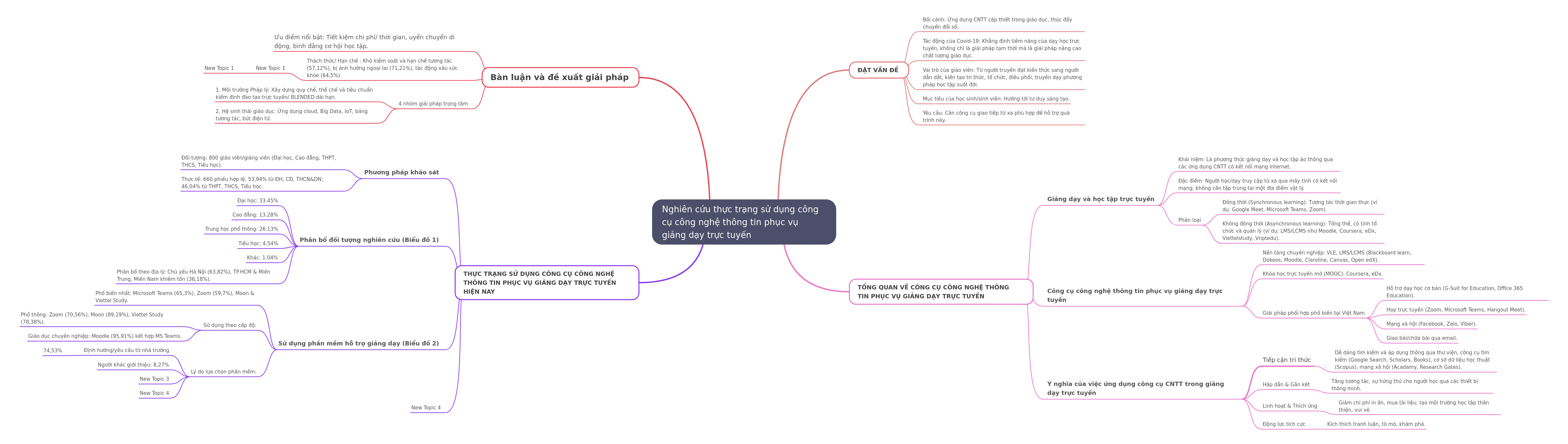 Online Teaching IT Tools: Status & Solutions
