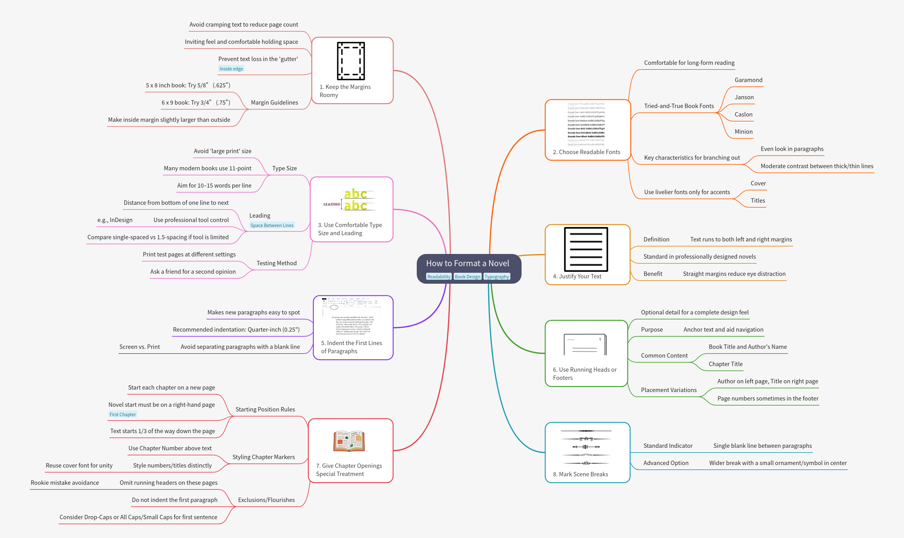 How to Format a Novel for Professional Publication