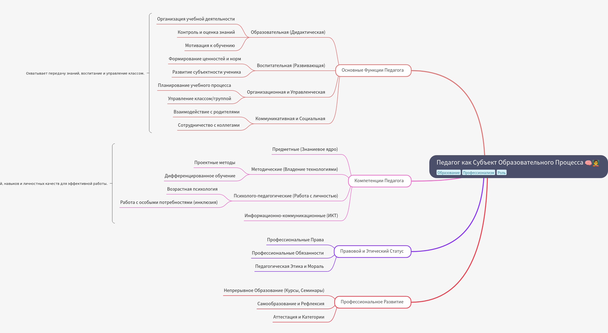 The Teacher as a Subject of the Educational Process