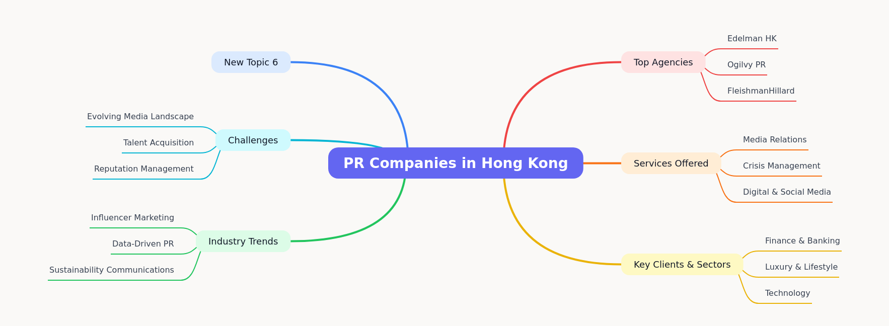 PR Companies in Hong Kong: A Comprehensive Guide
