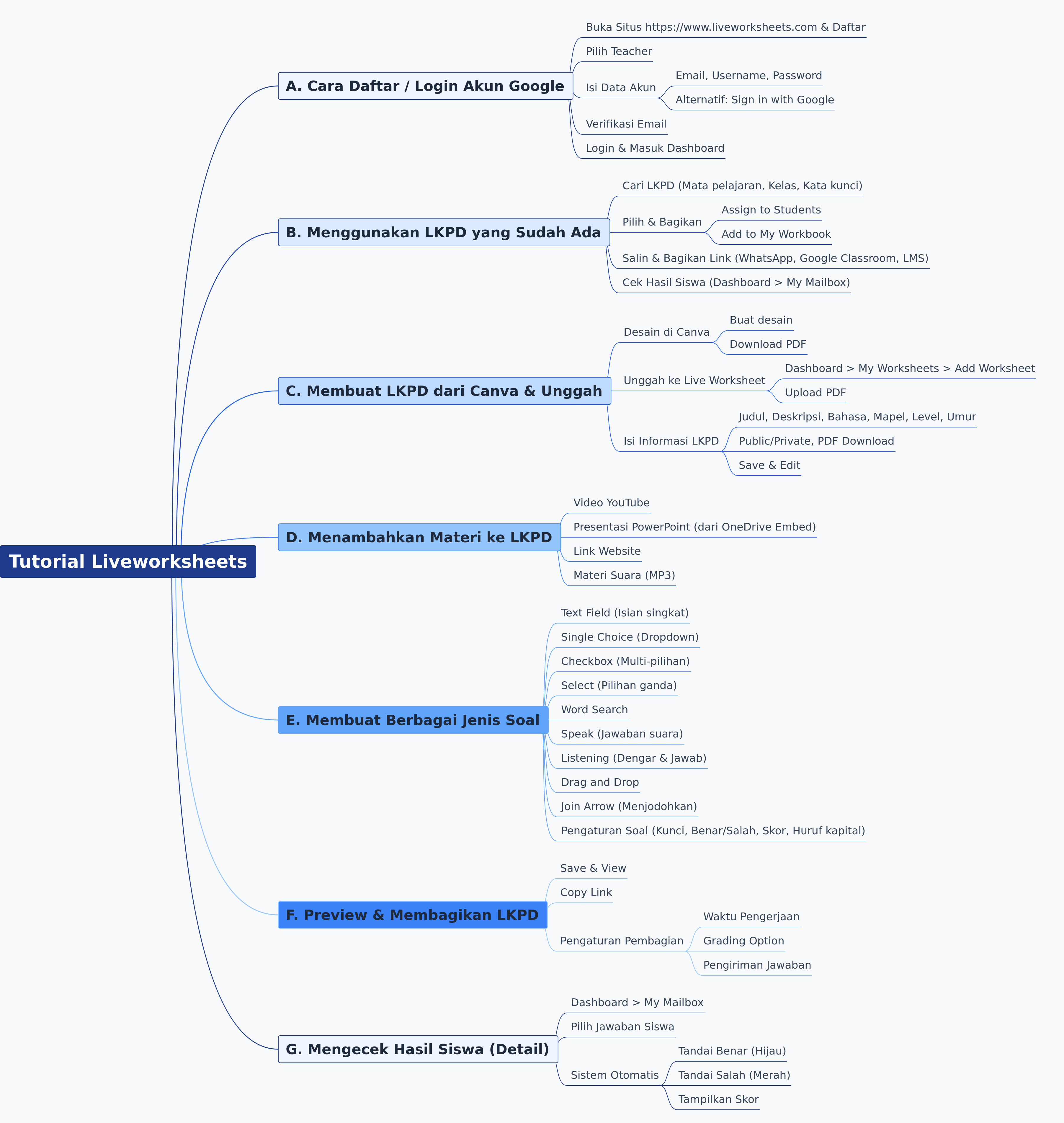 Liveworksheets Tutorial: Create & Share Interactive Worksheets