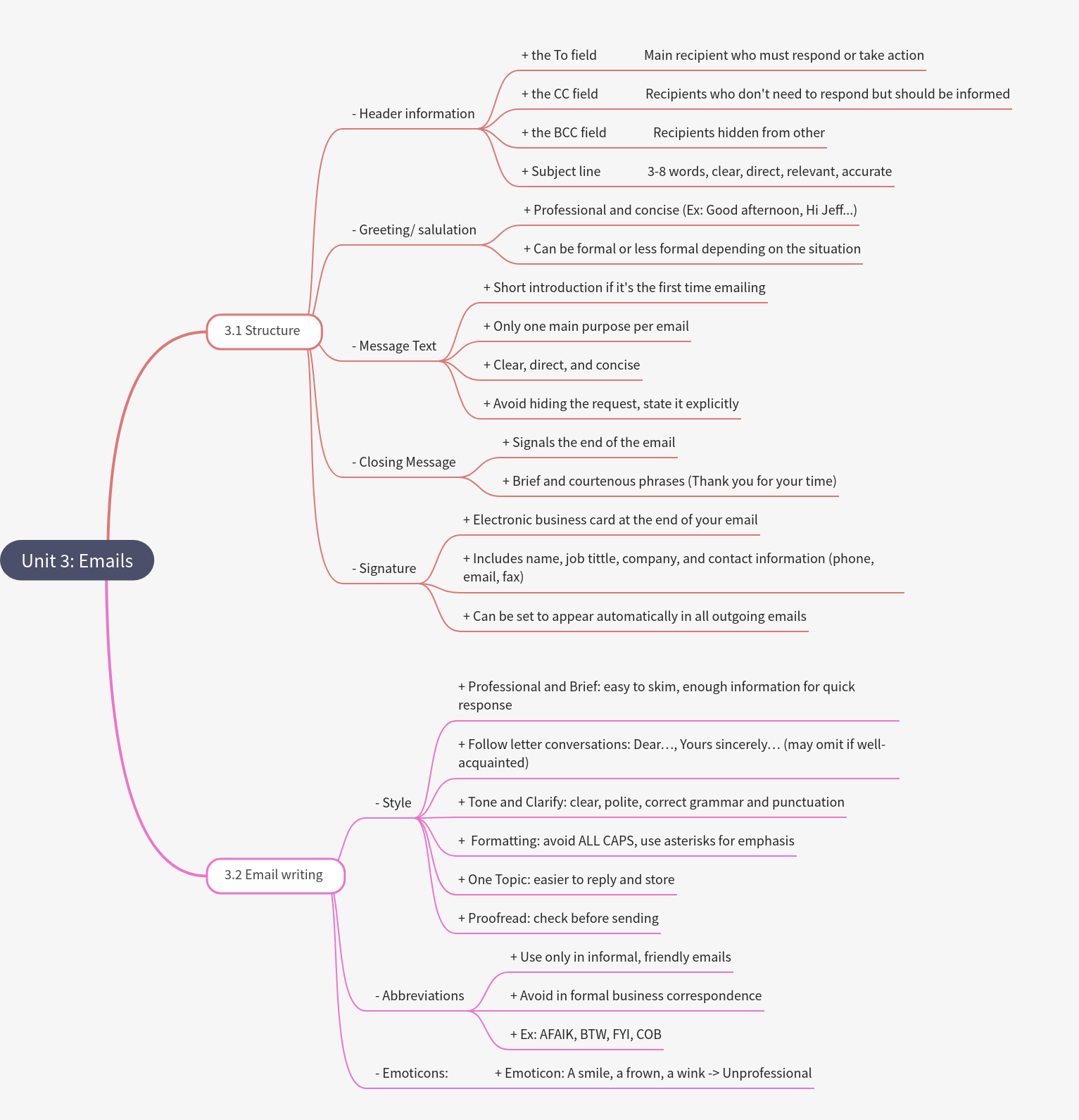 Mastering Email Communication
