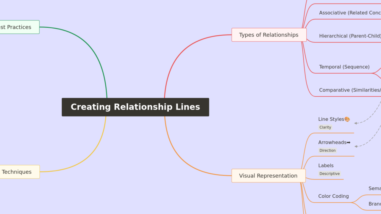 Creating Relationship Lines