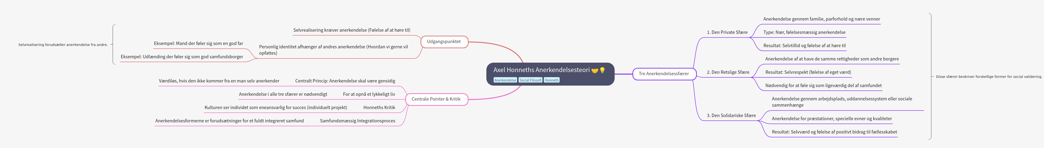 Axel Honneth's Theory of Recognition