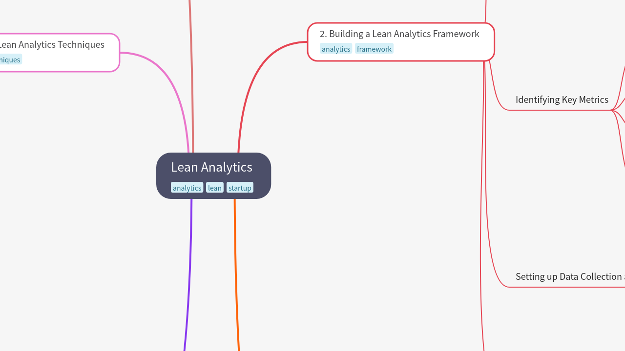 Lean Analytics