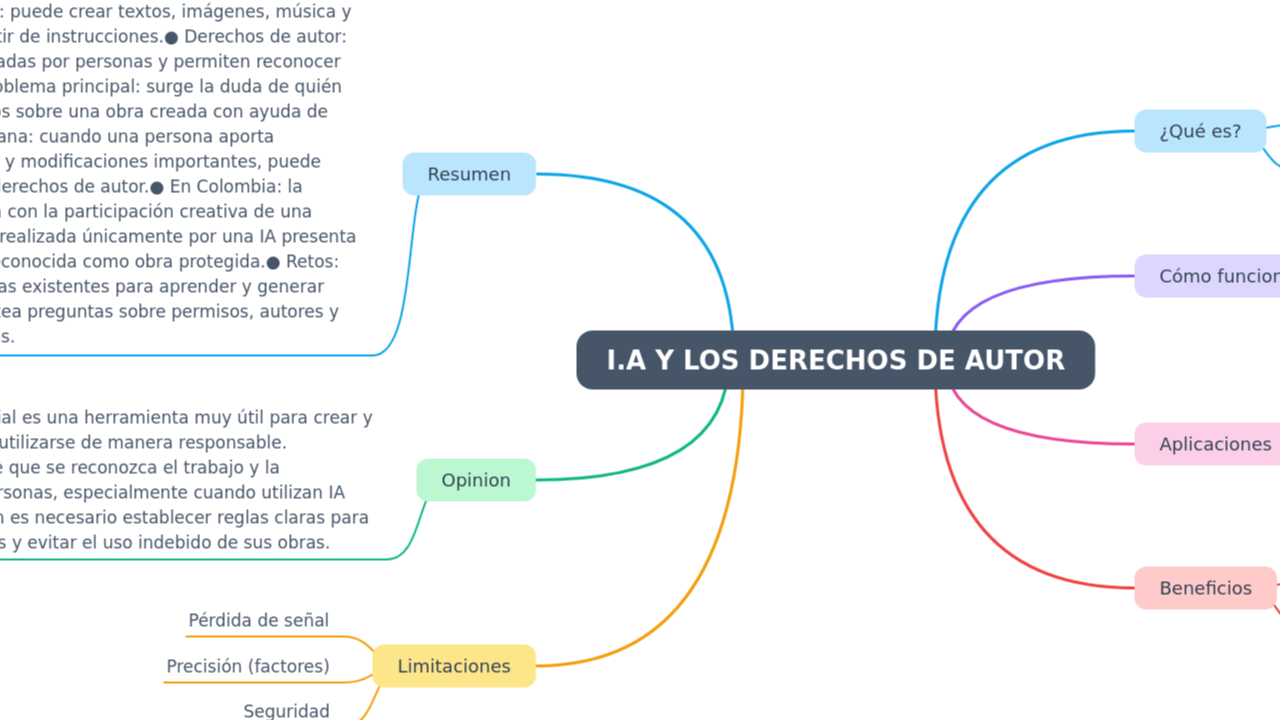 I.A Y LOS DERECHOS DE AUTOR