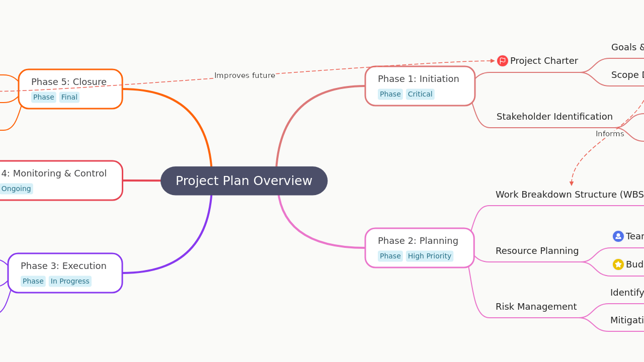 Project Plan Overview
