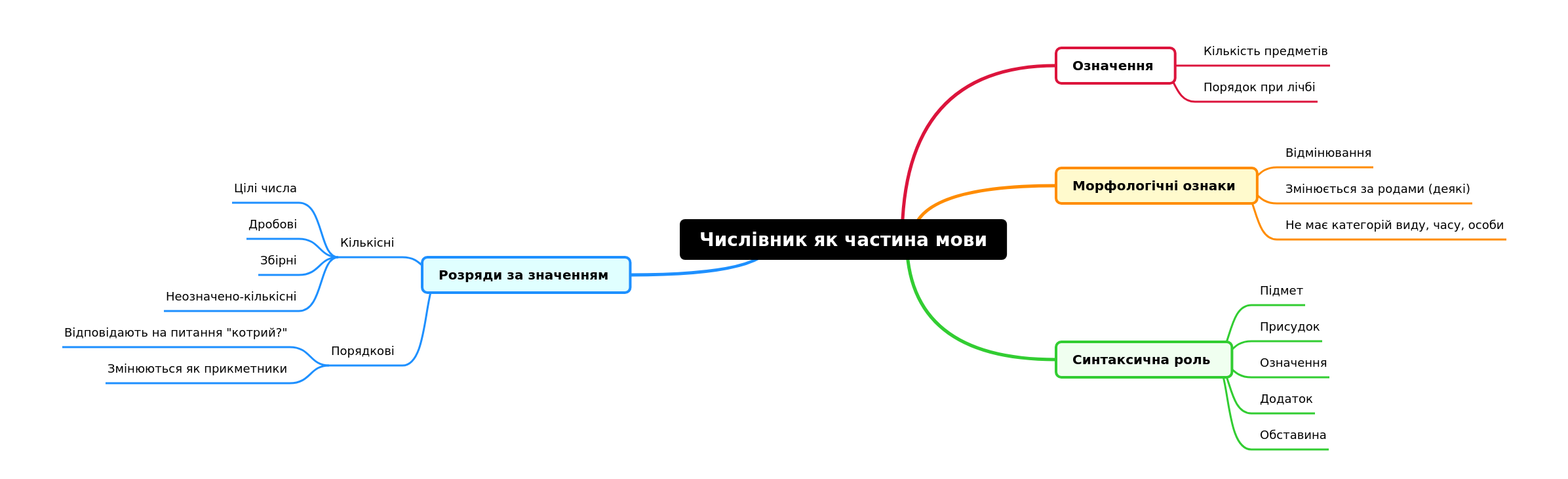 Numeral as a Part of Speech: A Comprehensive Guide