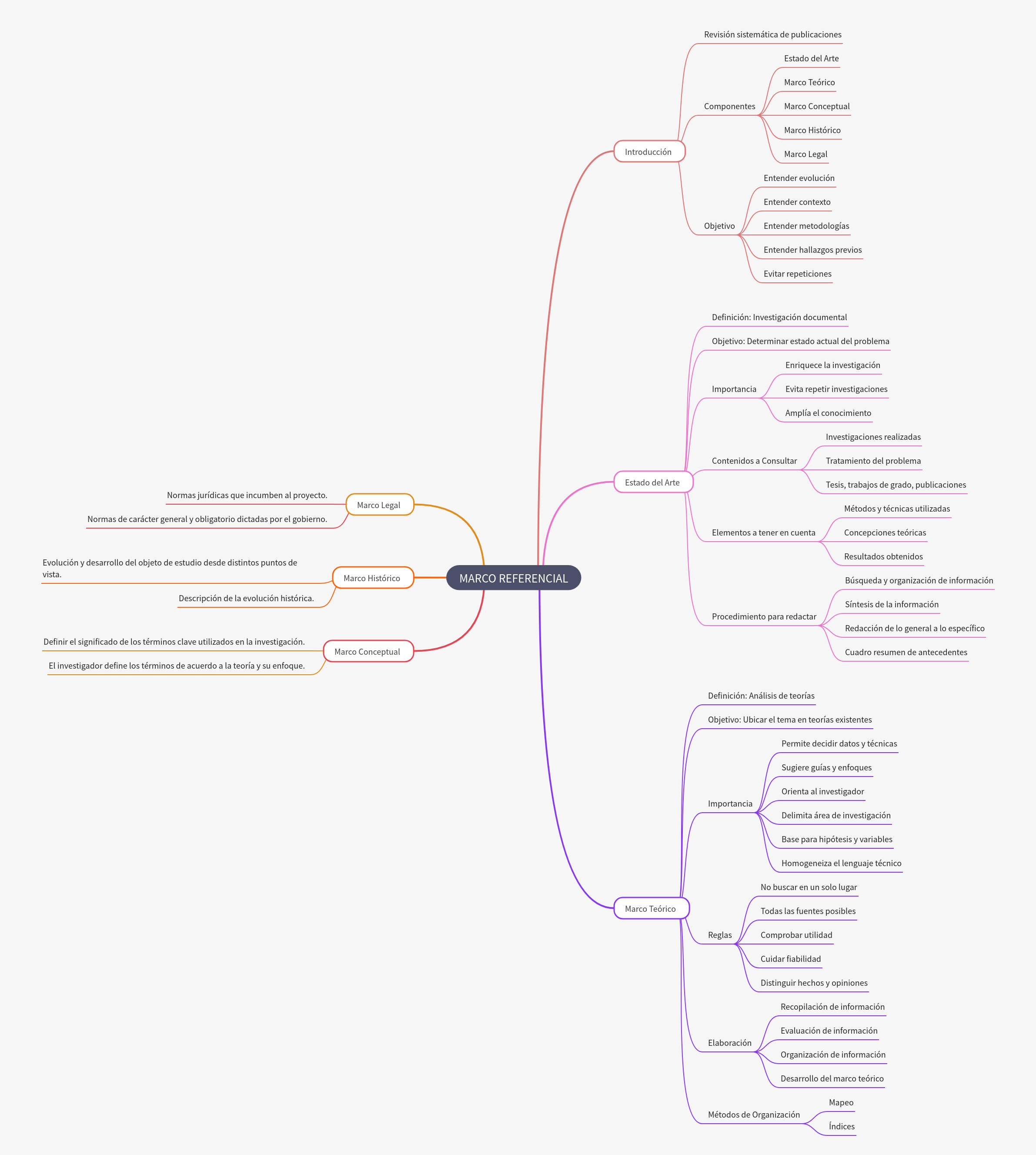 Understanding the Research Reference Framework