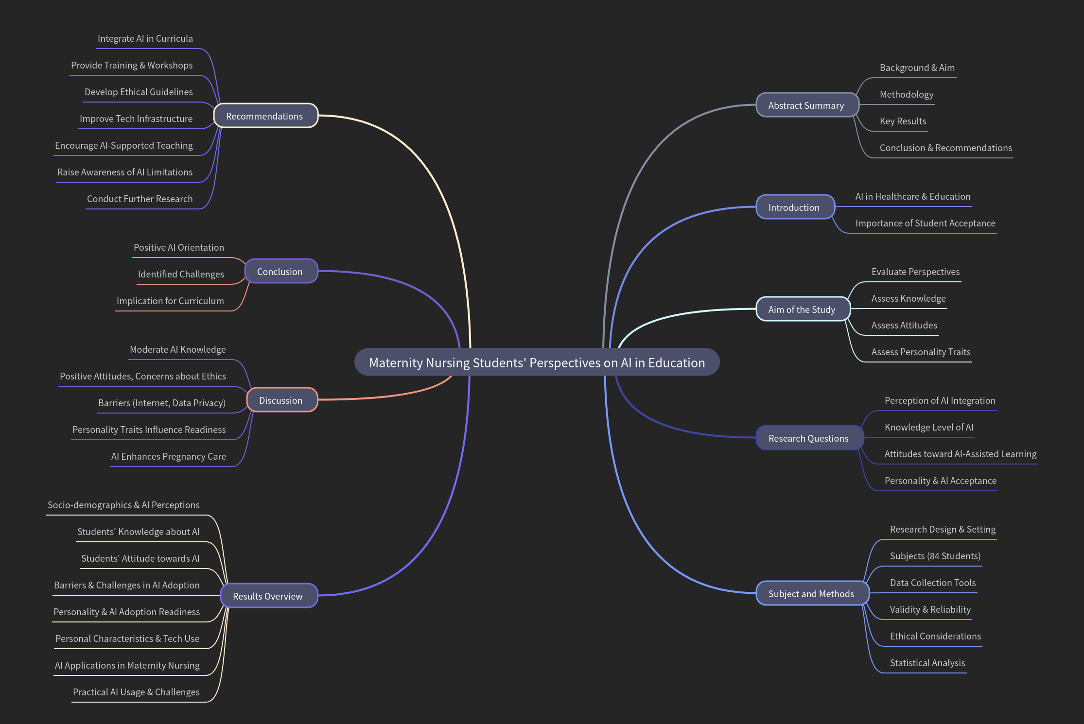 Maternity Nursing Students' AI Perspectives