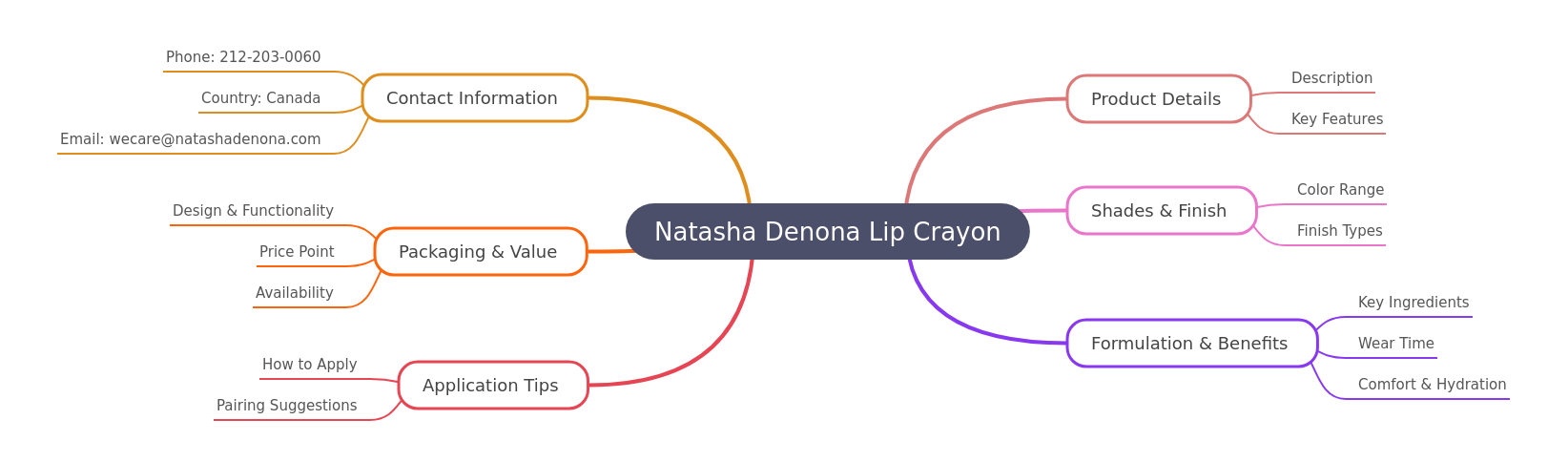 Natasha Denona Lip Crayon: A Comprehensive Guide