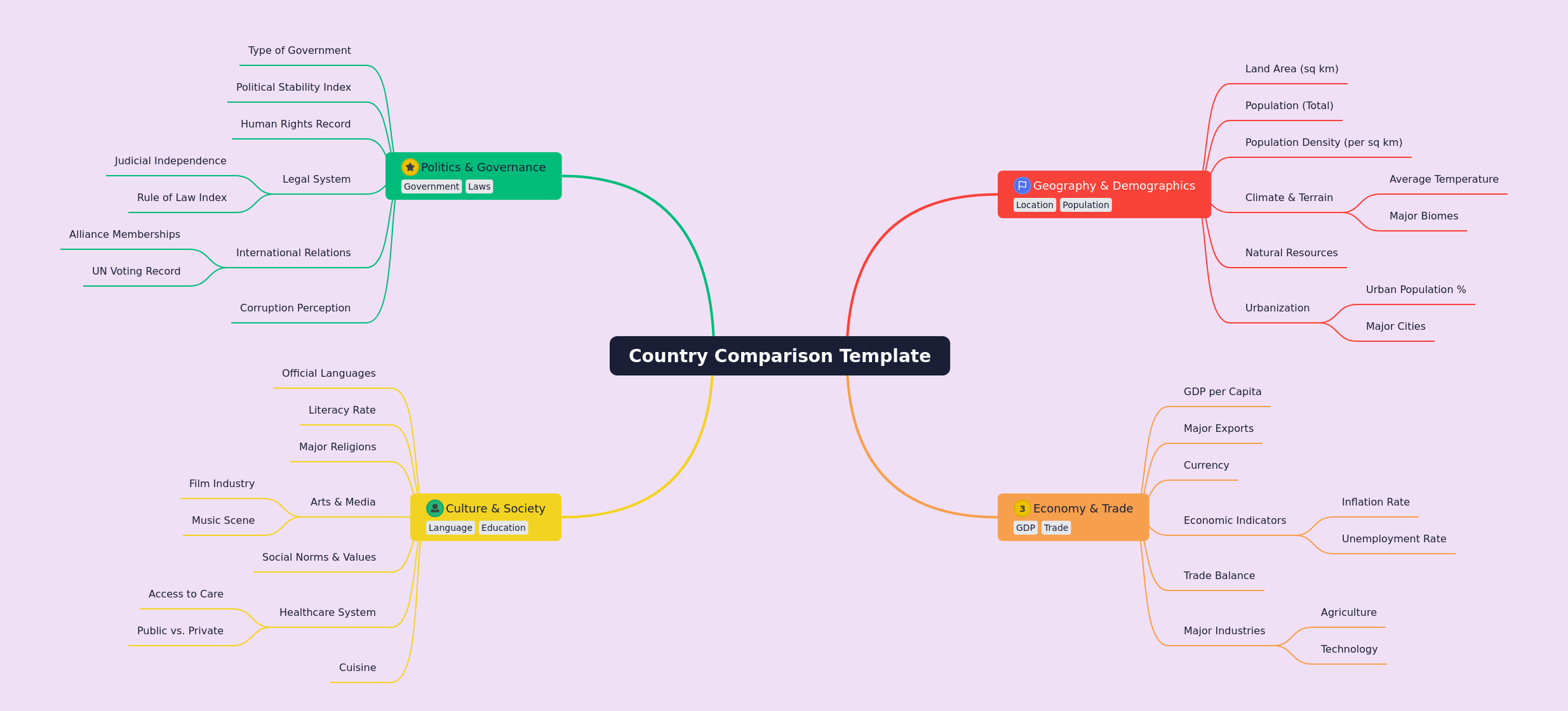Country Comparison Template: Essential Insights