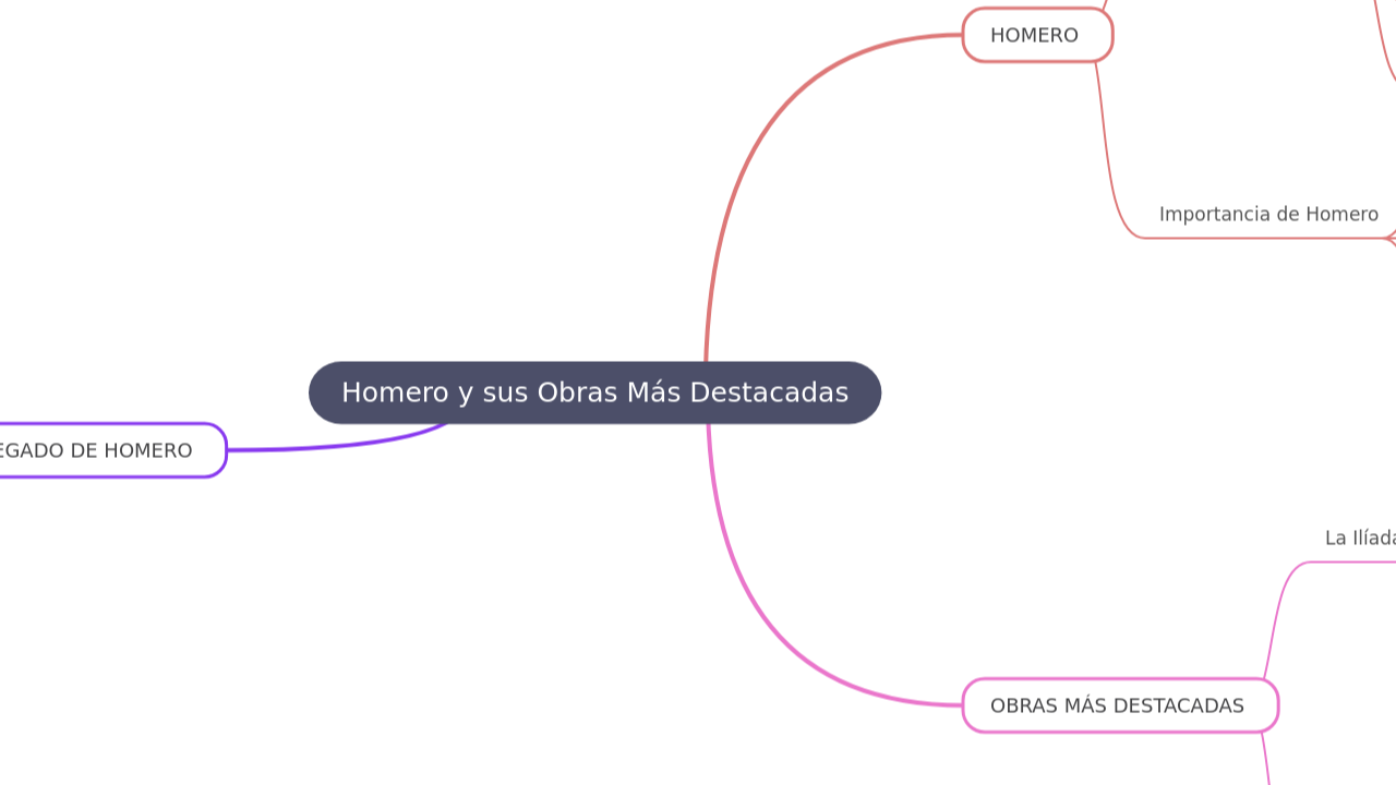 Homero y sus Obras Más Destacadas
